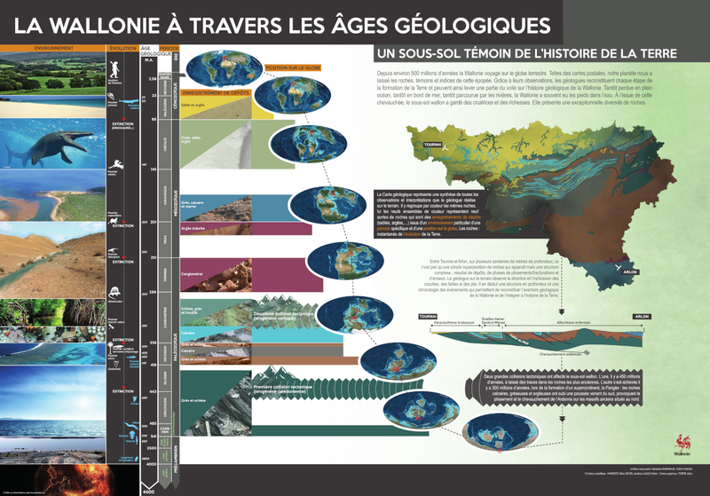 Affiche / Poster. La Wallonie à travers les âges géologiques [2021] (numérique)