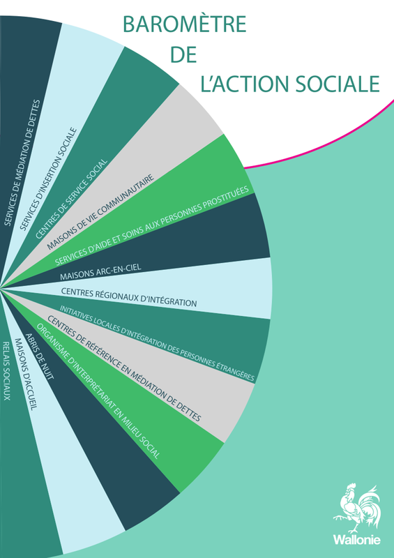 Baromètre de l'action sociale. 2019 (numérique)