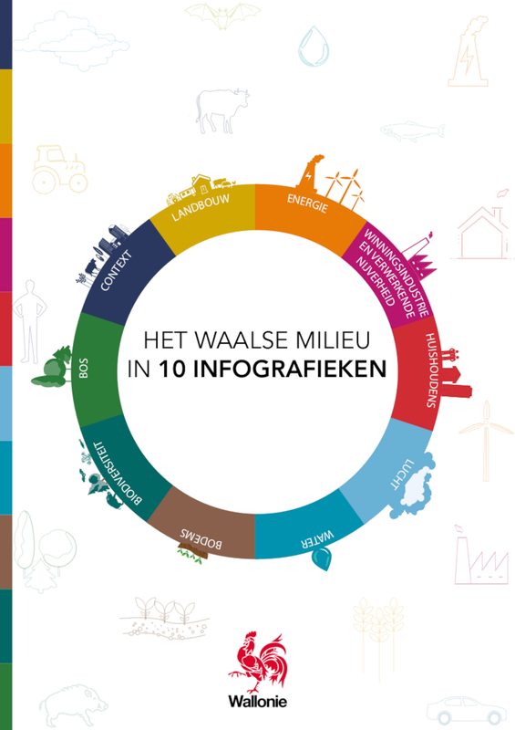 Het Waalse milieu in 10 infografieken [2023] (numérique)